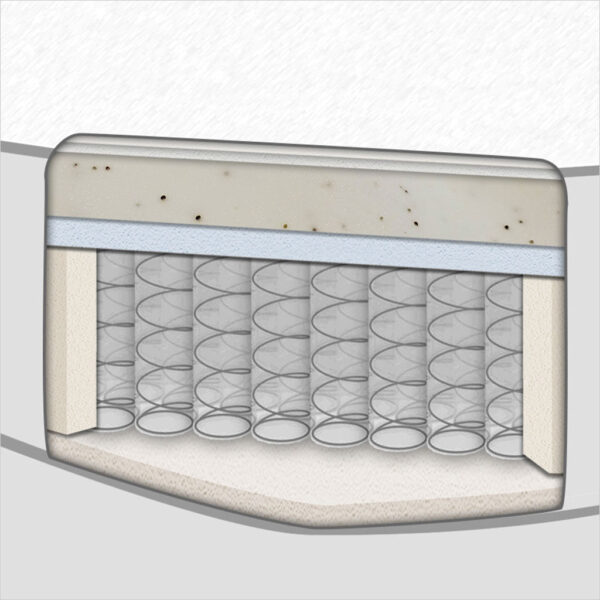 Hayworth Mattress II